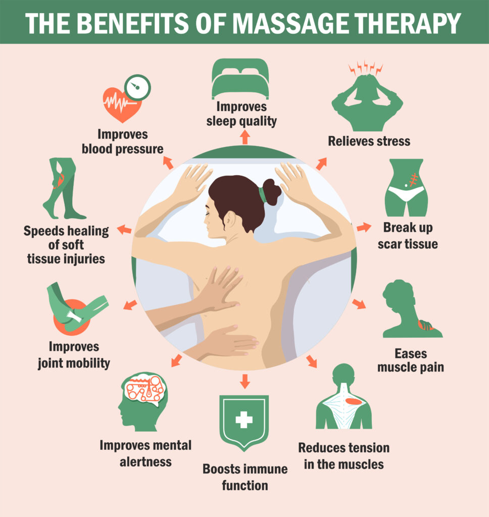 The benefits of massage therapy. Infographics. The benefits of massage for immunity, for the brain, for muscles